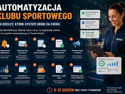 Automatyzacja klubu sportowego — 10 rzeczy, które system zrobi za Ciebie